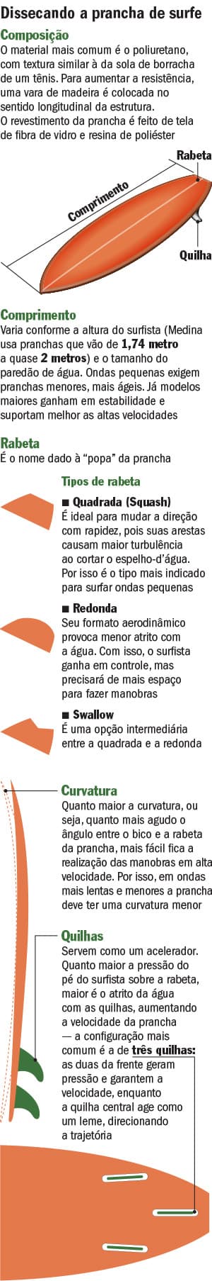 Arte surfe