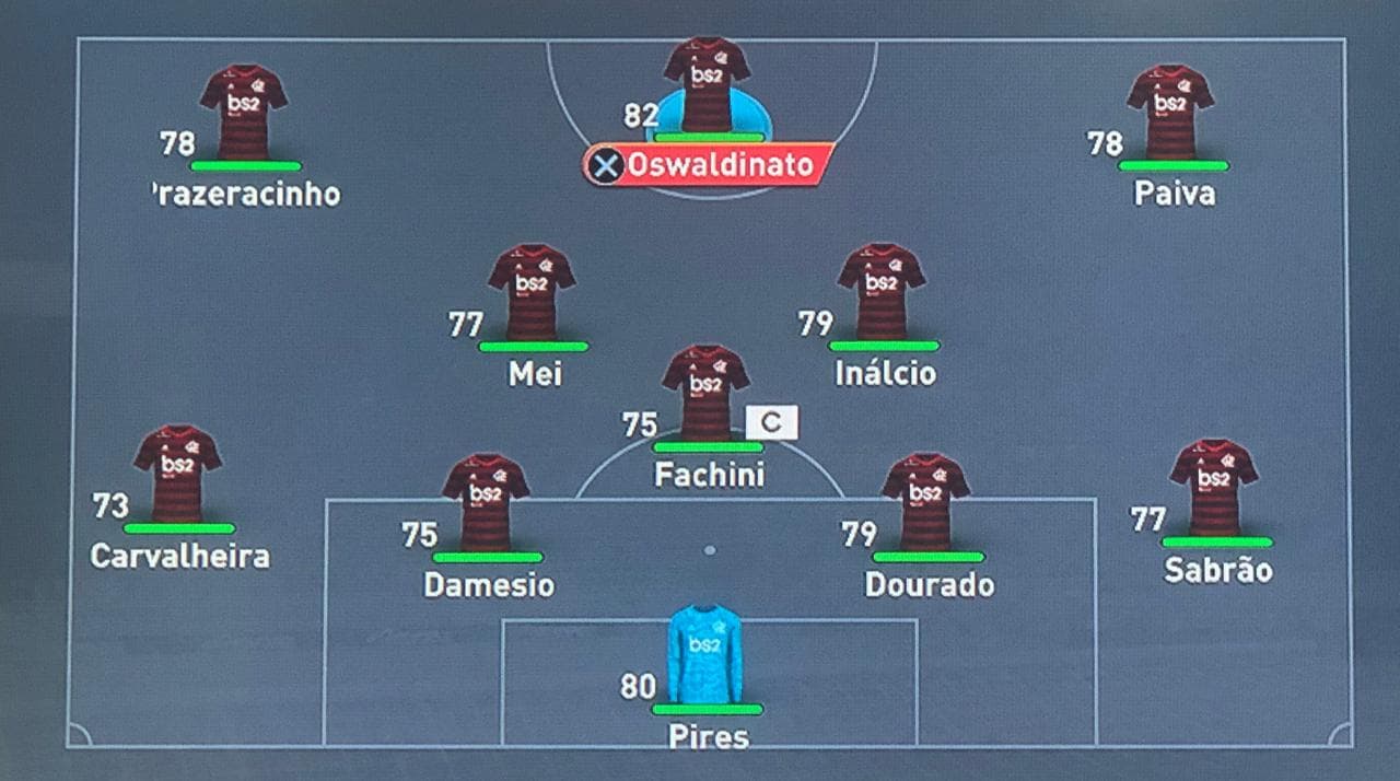 Escalação do Flamengo na Copa Libertadores do game Fifa 20