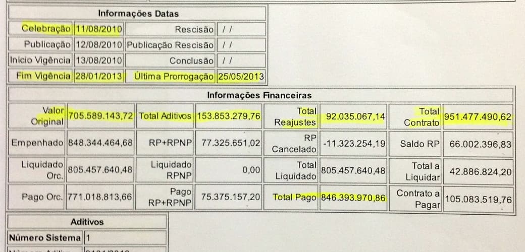 Aditivos elevam custo da reforma do Maracanã: total supera 951 milhões de reais