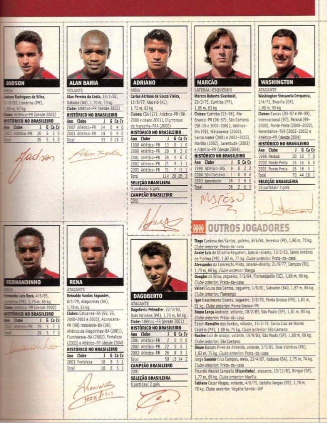 Time do Athletico-PR no Guia do Brasileirão de 2004 - PLACAR