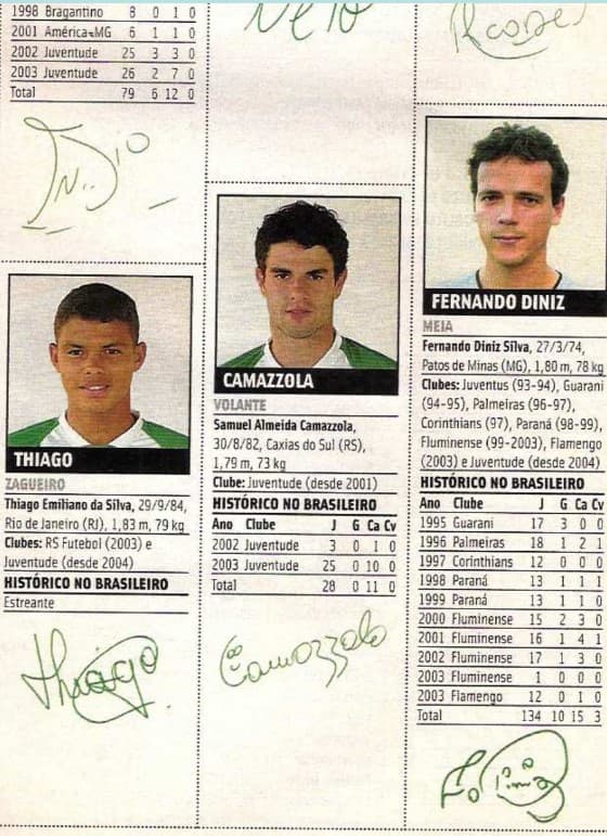 Thiago Silva e Fernando Diniz no Juventude, no Guia do Brasileirão de 2004 - PLACAR