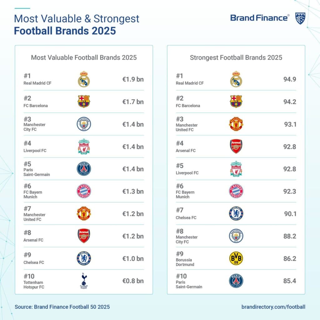 Brand Finance
