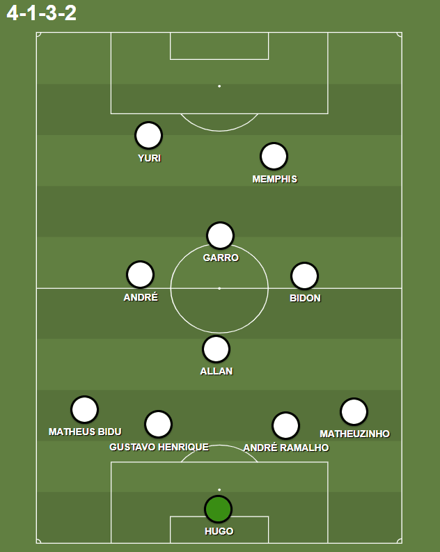Possível variação do Corinthians de Diniz, com a manutenção do 4-1-3-2