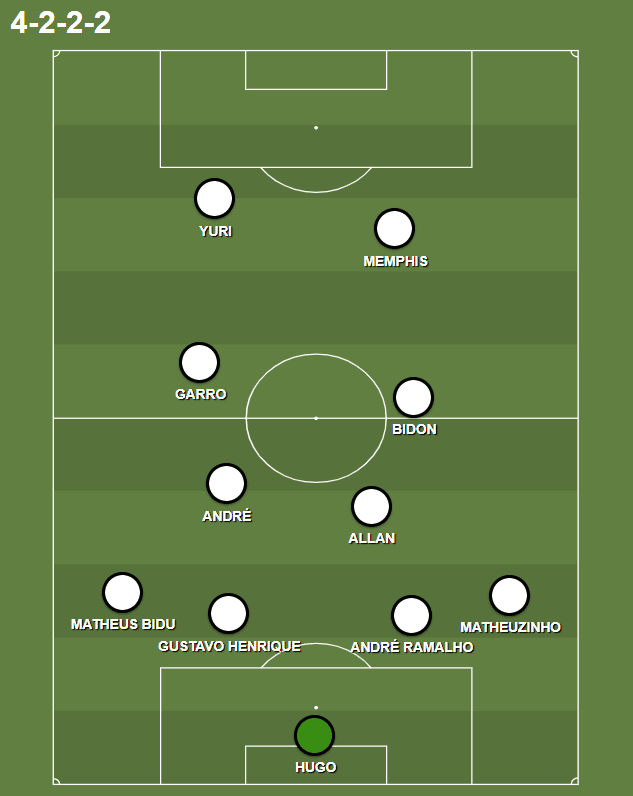 Possível variação do Corinthians de Diniz, utilizando um 4-4-2 com quadrado no meio