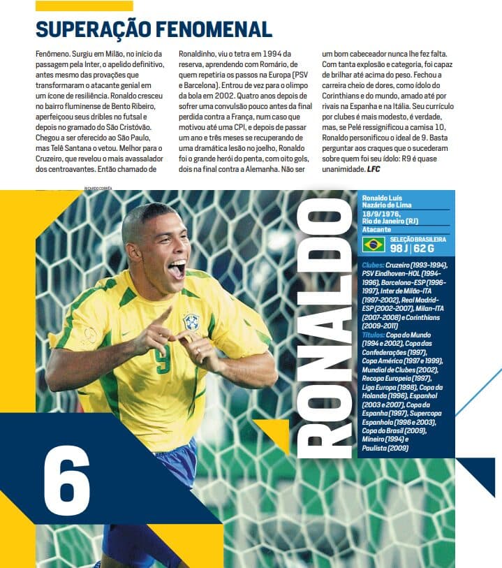 100 Maiores de Todos os Tempos: Ronaldo foi o 6º da eleição de PLACAR