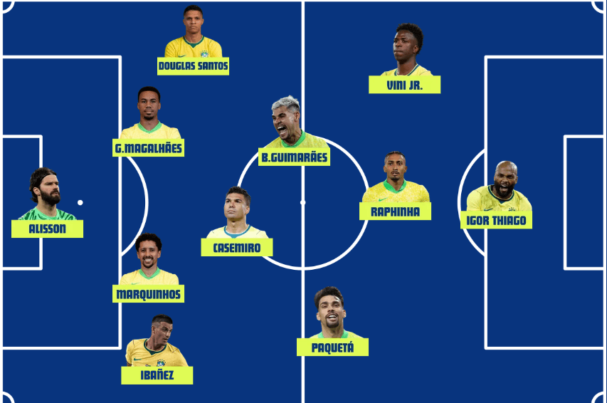 Formação inicial de Brasil contra o Marrocos - PLACAR