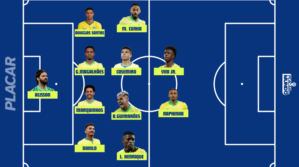 Seleção brasileira deve se posicionar em 4-4-2 em momento sem bola - PLACAR