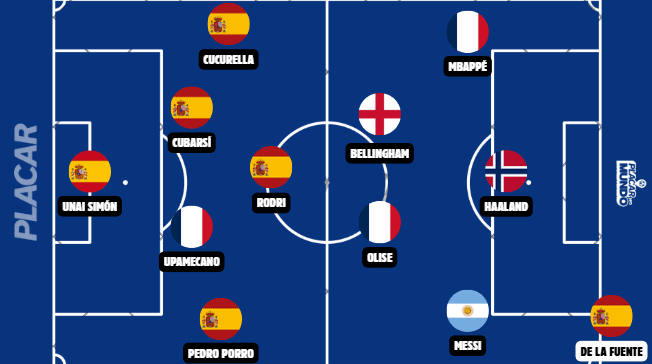 Seleção ideal da Copa do Mundo de 2026 