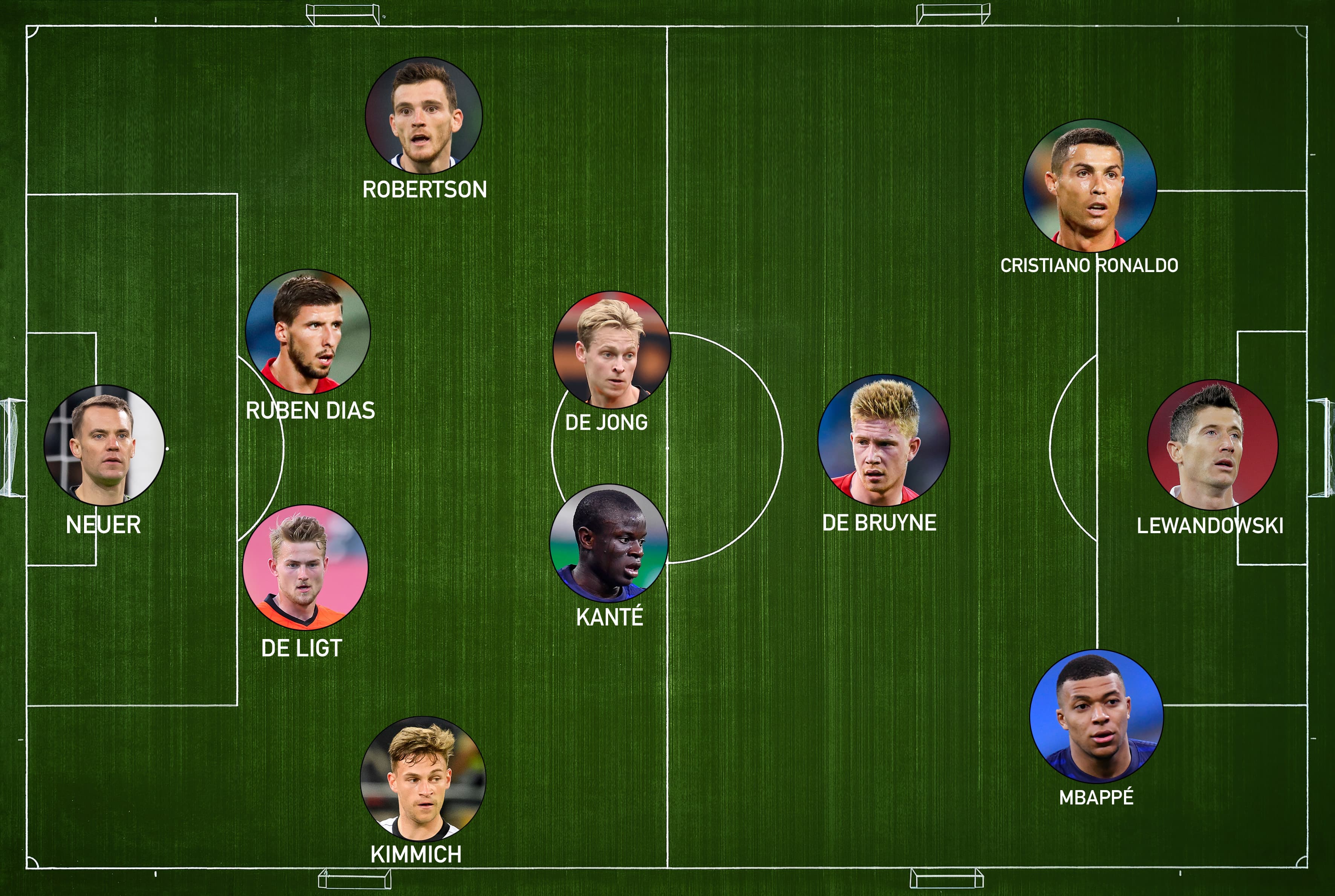 Seleção da Eurocopa por Placar -