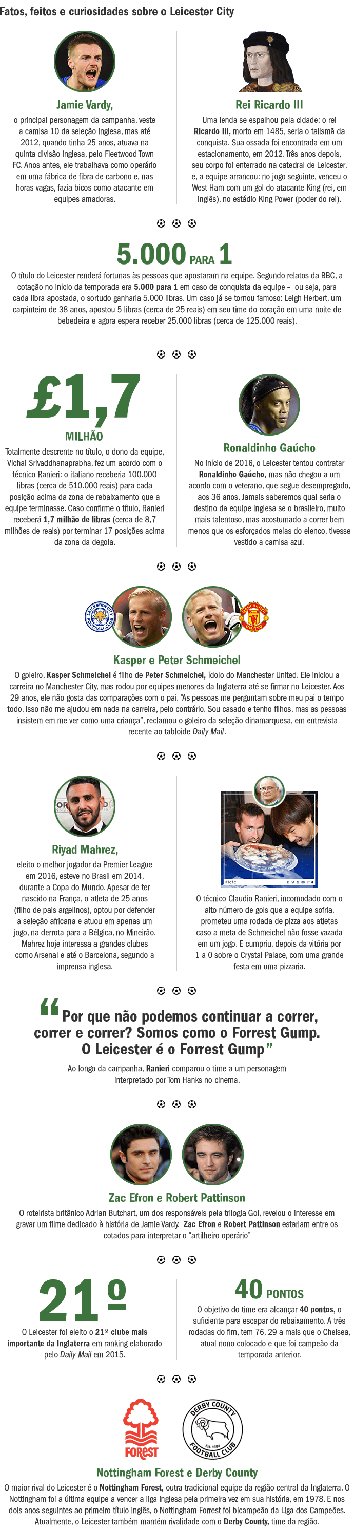 Fatos, feitos e curiosidades sobre o Leicester City