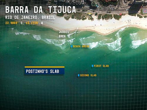 Barra da Tijuca: ondas pequenas e nova chamada nesta terça pela manhã