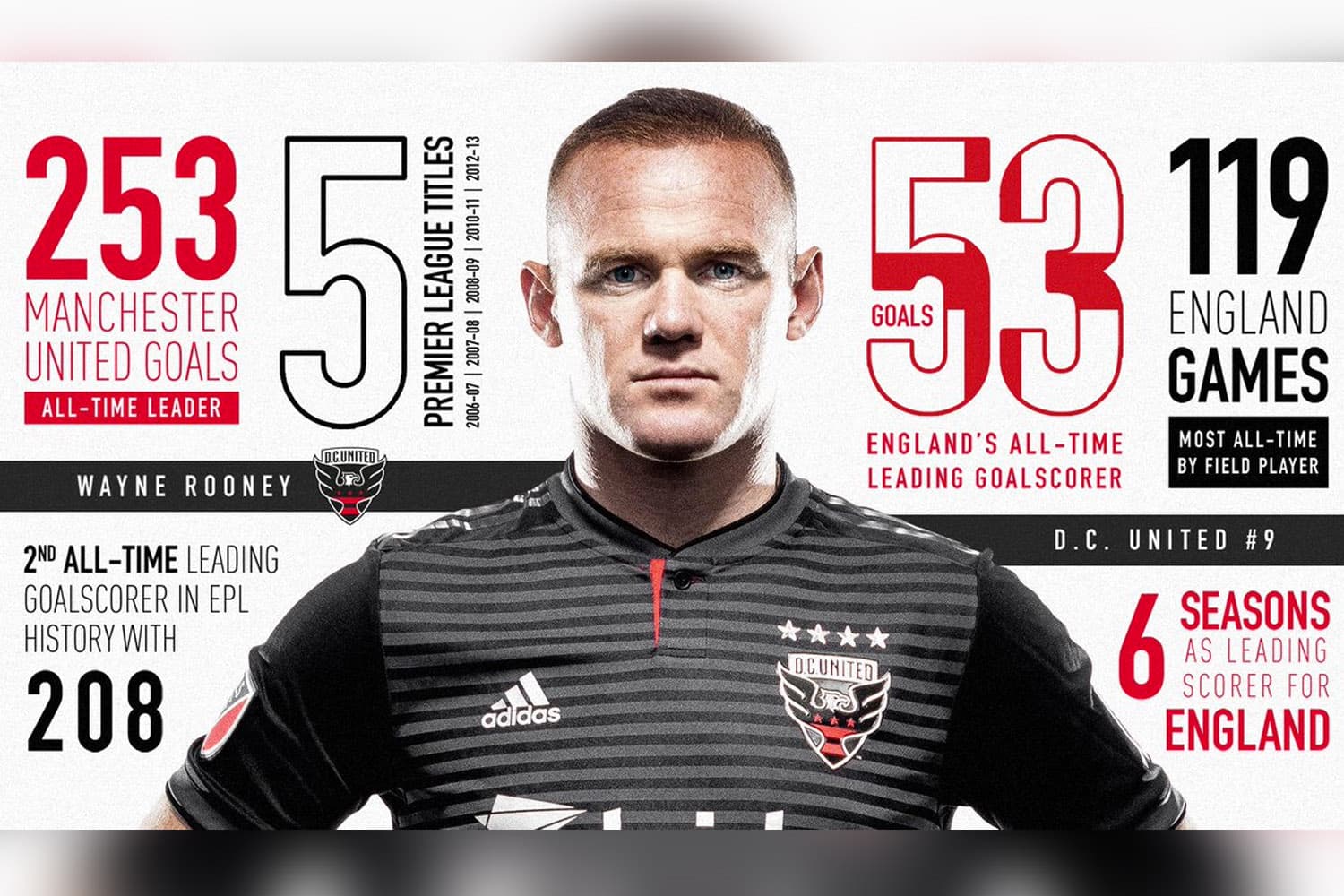 Wayne Rooney