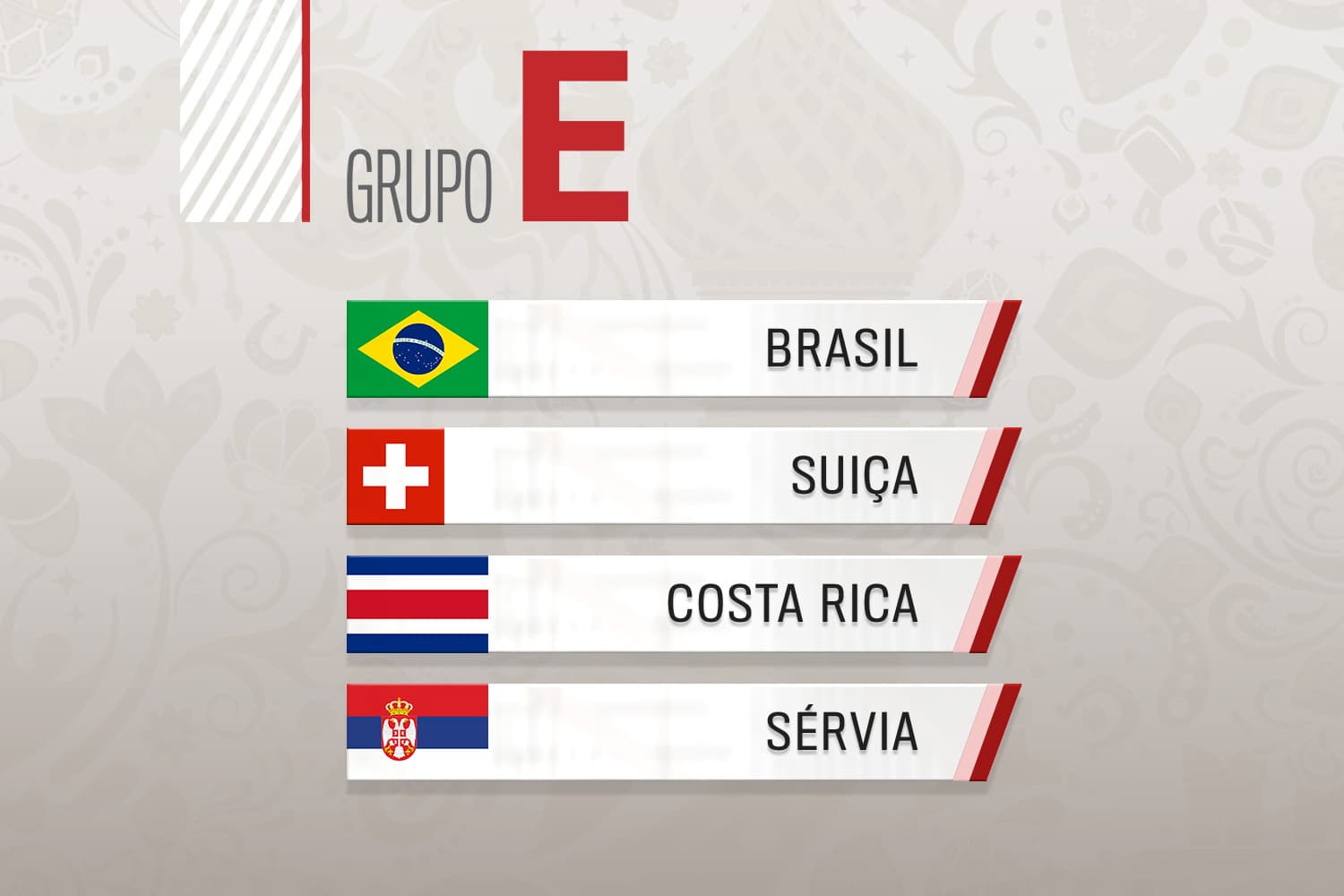 Grupo E - Grupo do Brasil na Copa do Mundo 2018