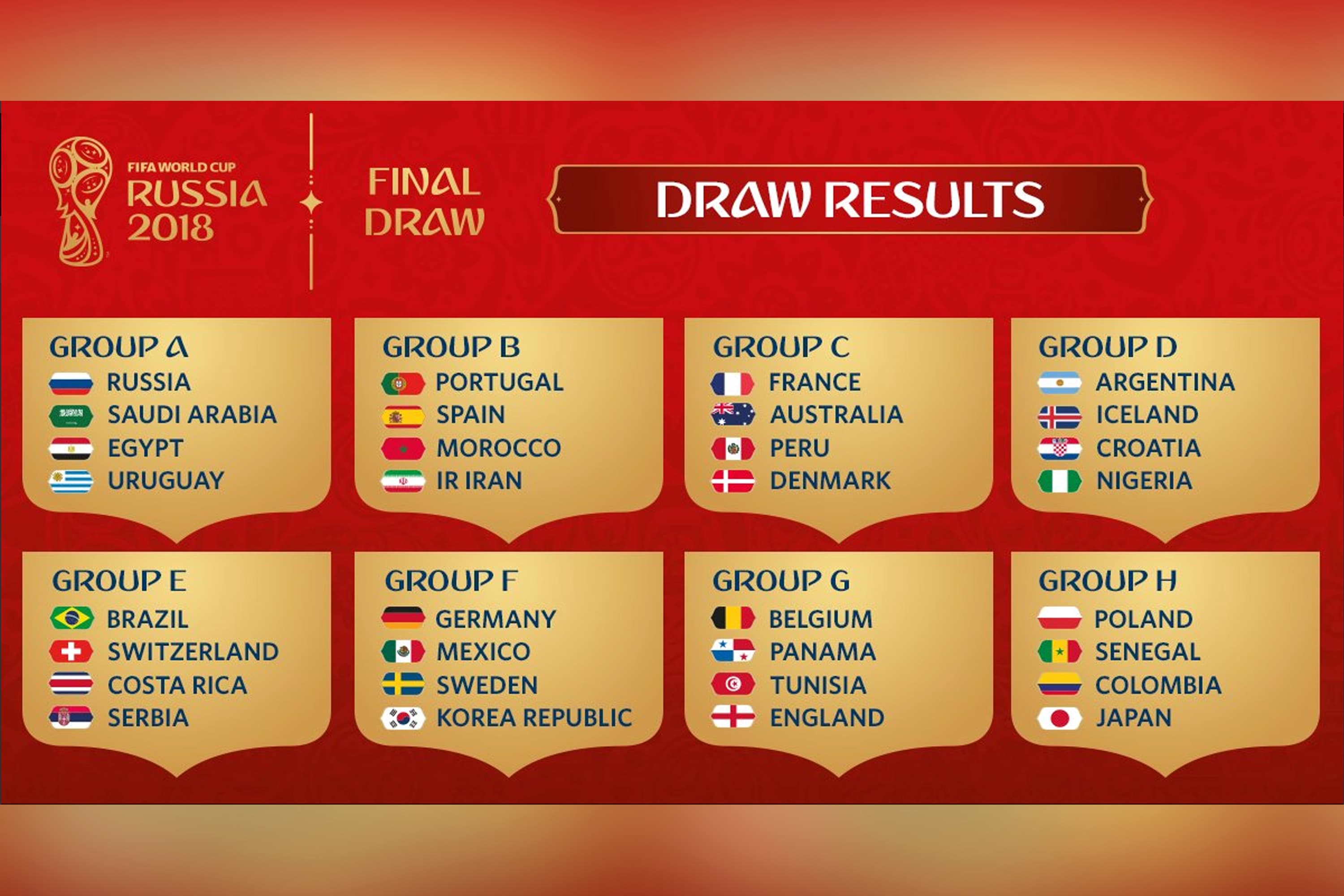 Sorteio dos grupos da Copa do Mundo 2018