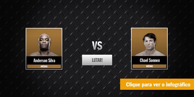 Infográfico UFC