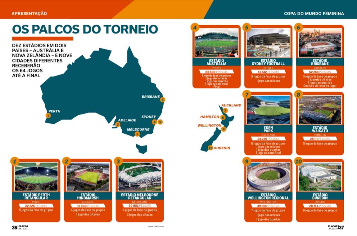 Os estádios da Copa do Mundo feminina de 2023
