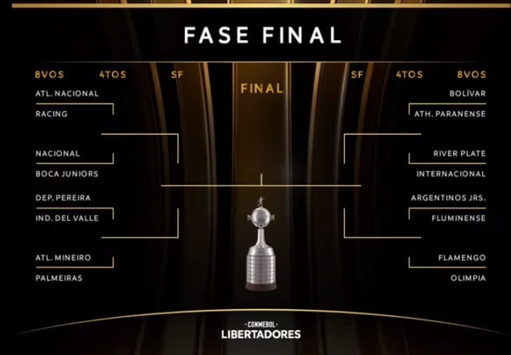 Chaveamento da Libertadores até a final já foi definido