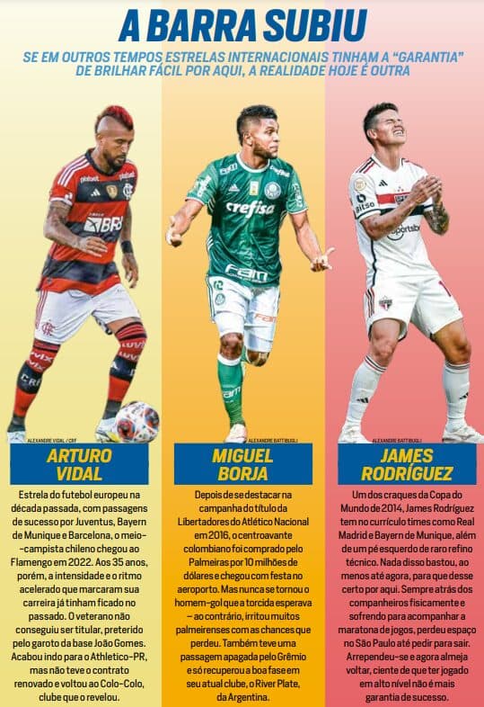 Especial: os gringos do Brasileirão