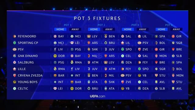 Todos os jogos após o sorteio do pote 3 - Reprodução/Uefa