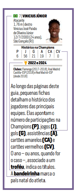Ficha de Vinicius Junior no Guia da Champions