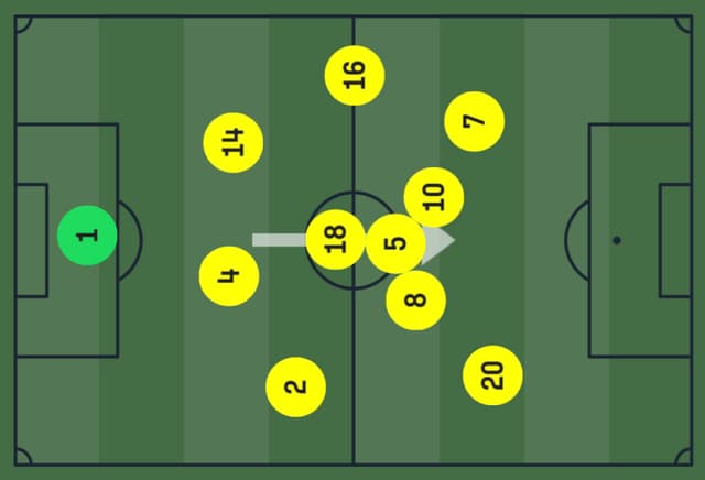 Mapa de posicionamento médio do Brasil em vitória contra o Equador constata rigidez - Sofascore