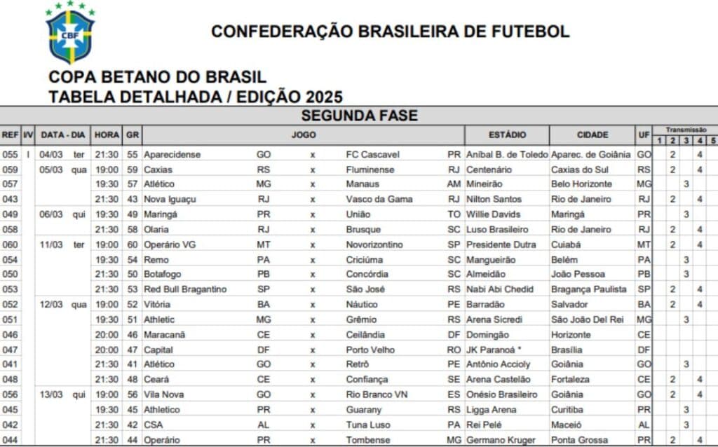 Copa do Brasil: CBF divulga tabela da segunda fase, veja datas