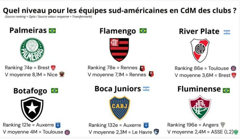 Comparação feita pelo L'Équipe - reprodução