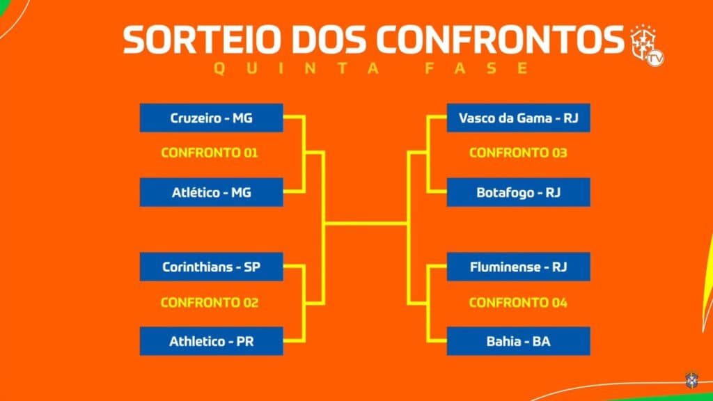 Reprodução / CBF TV
