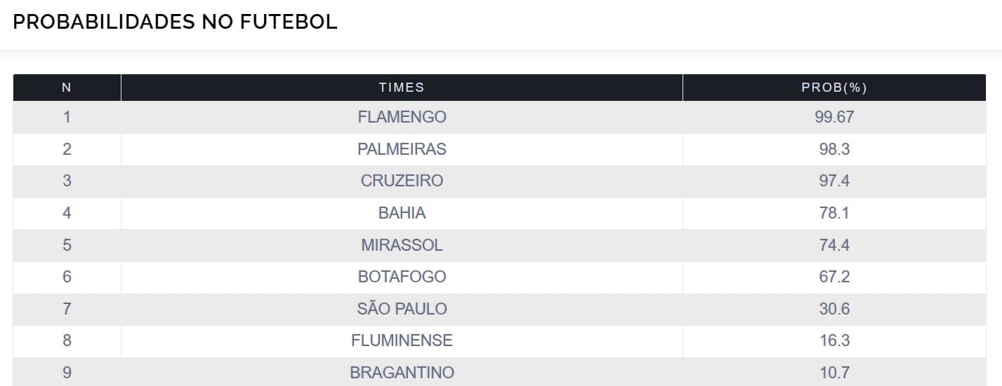 Vagas na Libertadores têm cenários mais desenhados - Reprodução/UFMG