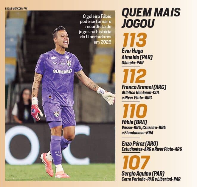 Fábio será destaque do guia PLACAR da Libertadores 2026