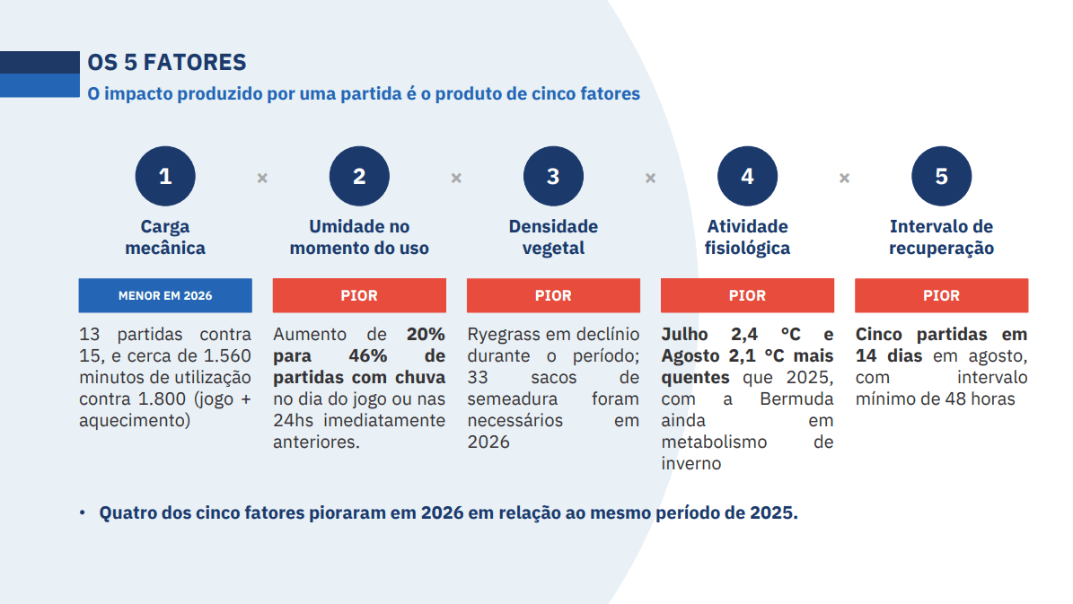 Impacto de uma partida no Maracanã - Reprodução