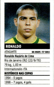 Ficha de Ronaldo no Guia da Copa do Mundo de 2002 (Acervo/PLACAR)