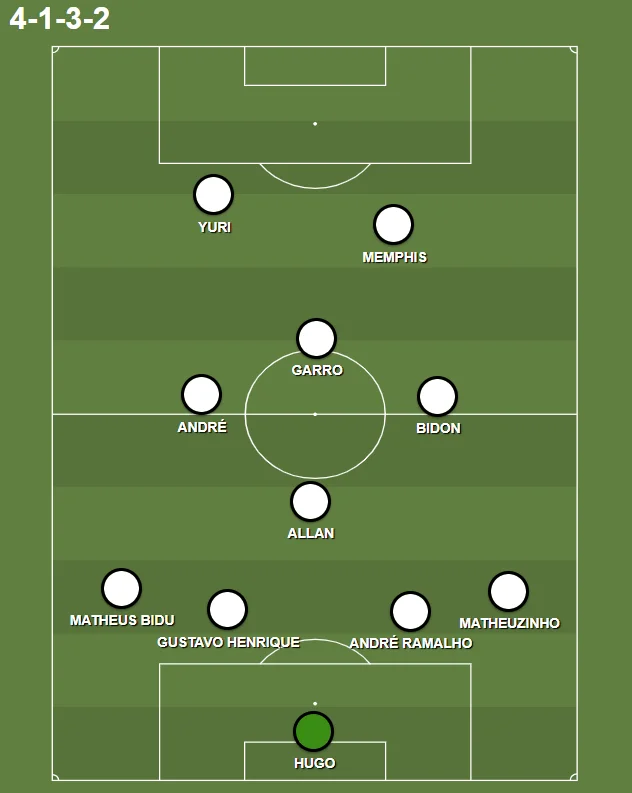Possível variação do Corinthians de Diniz, com a manutenção do 4-1-3-2