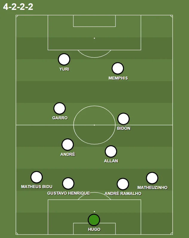 Possível variação do Corinthians de Diniz, utilizando um 4-4-2 com quadrado no meio