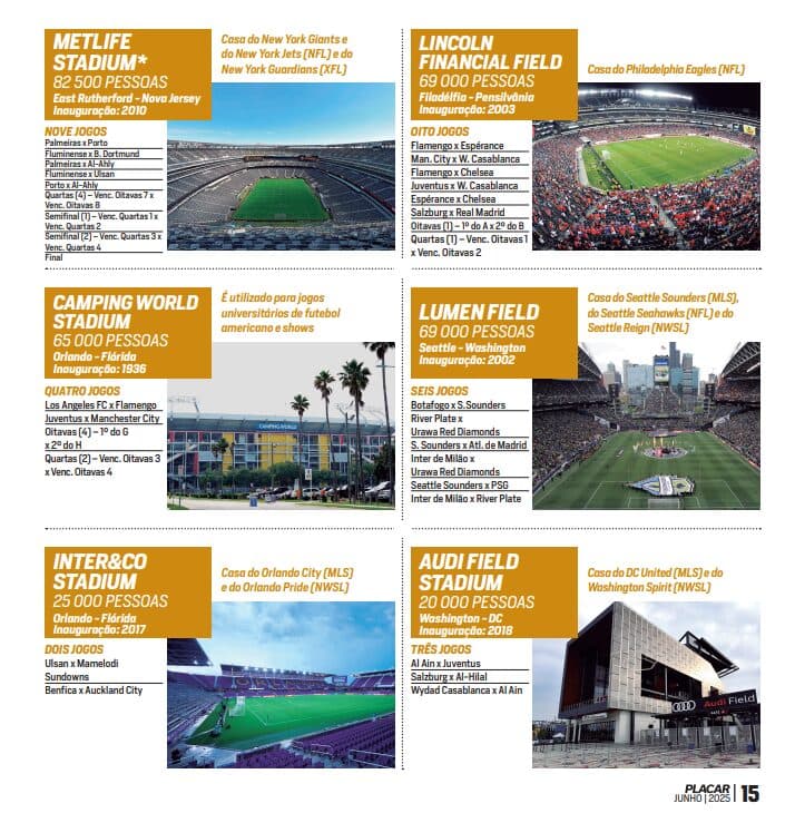 Estádios do Mundial de Clubes - Guia PLACAR
