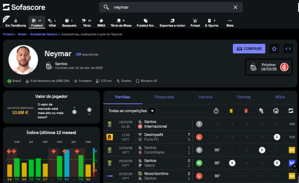 Página de Neymar no SofaScore - Reprodução