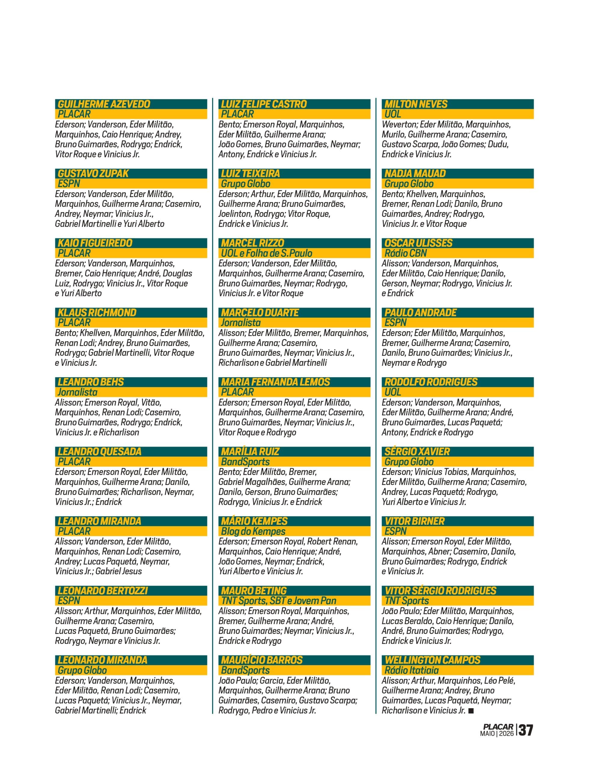 O colegiado de 2023 da Revista Placar - Reprodução/Placar