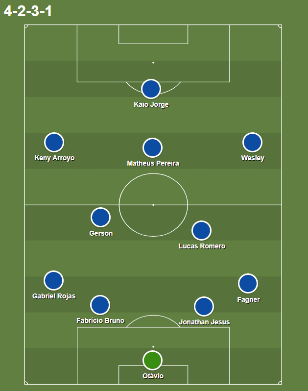 Formação com o 4-2-3-1 com a entrada de Wesley