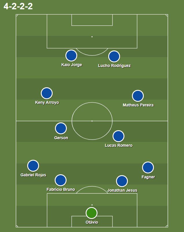 Possível 4-2-2-2, com Gerson de volante, e Lucho no ataque. Arroyo pode ser um meia-aberto, tal qual Wesley