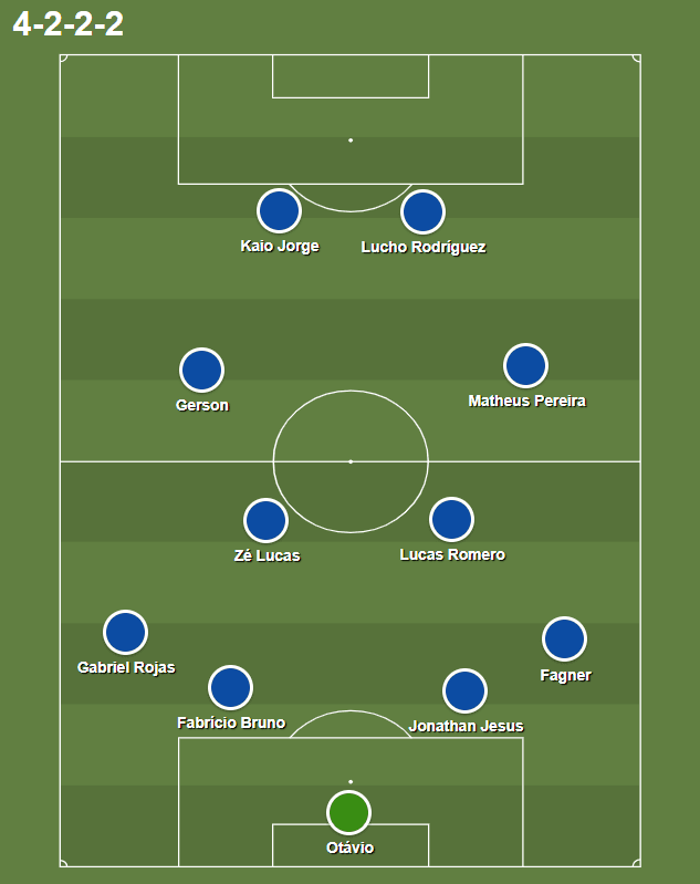 Possível 4-2-2-2, com Zé Lucas de volante, Gerson de meia e Lucho no ataque