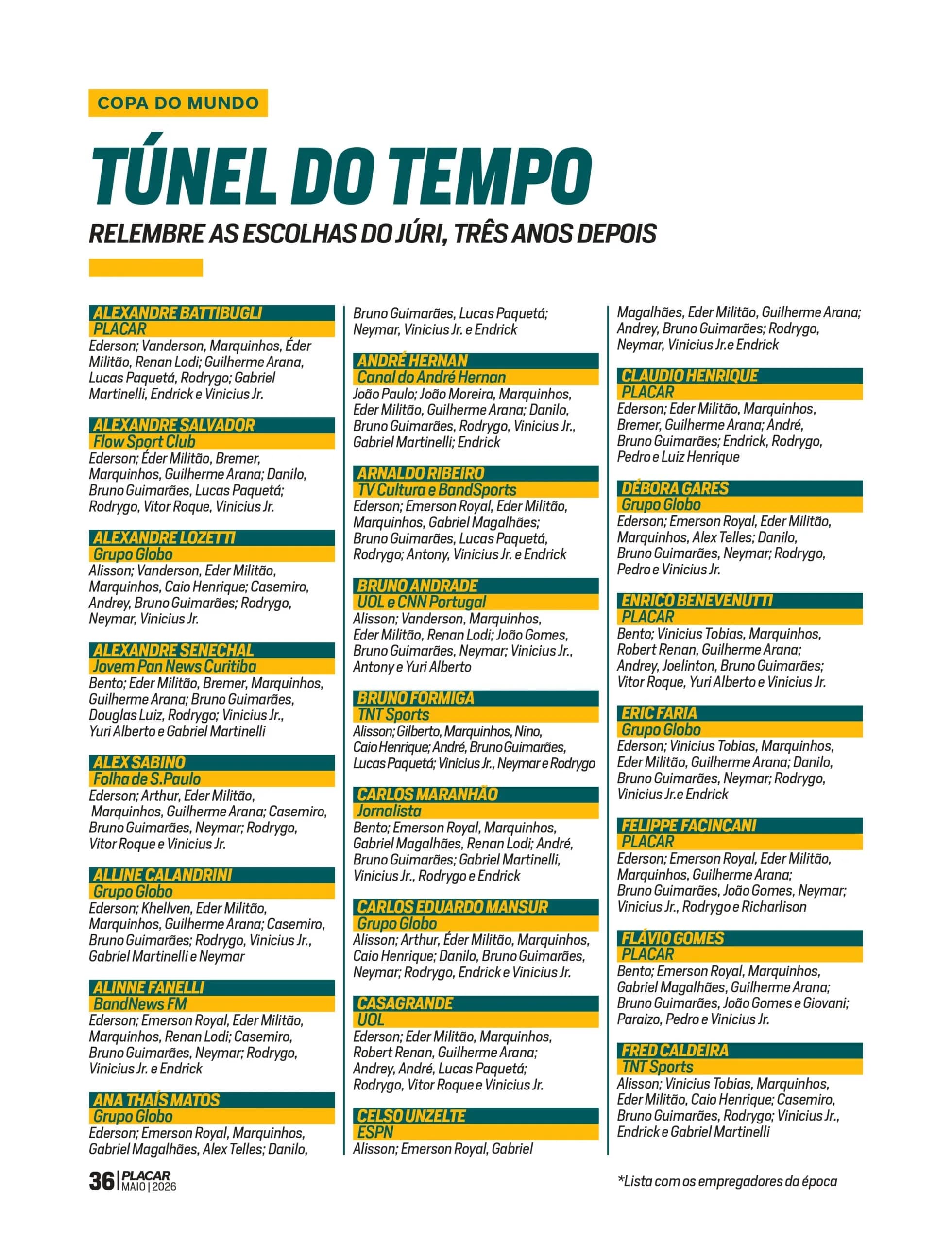 O colegiado de 2023 da Revista Placar - Reprodução/Placar