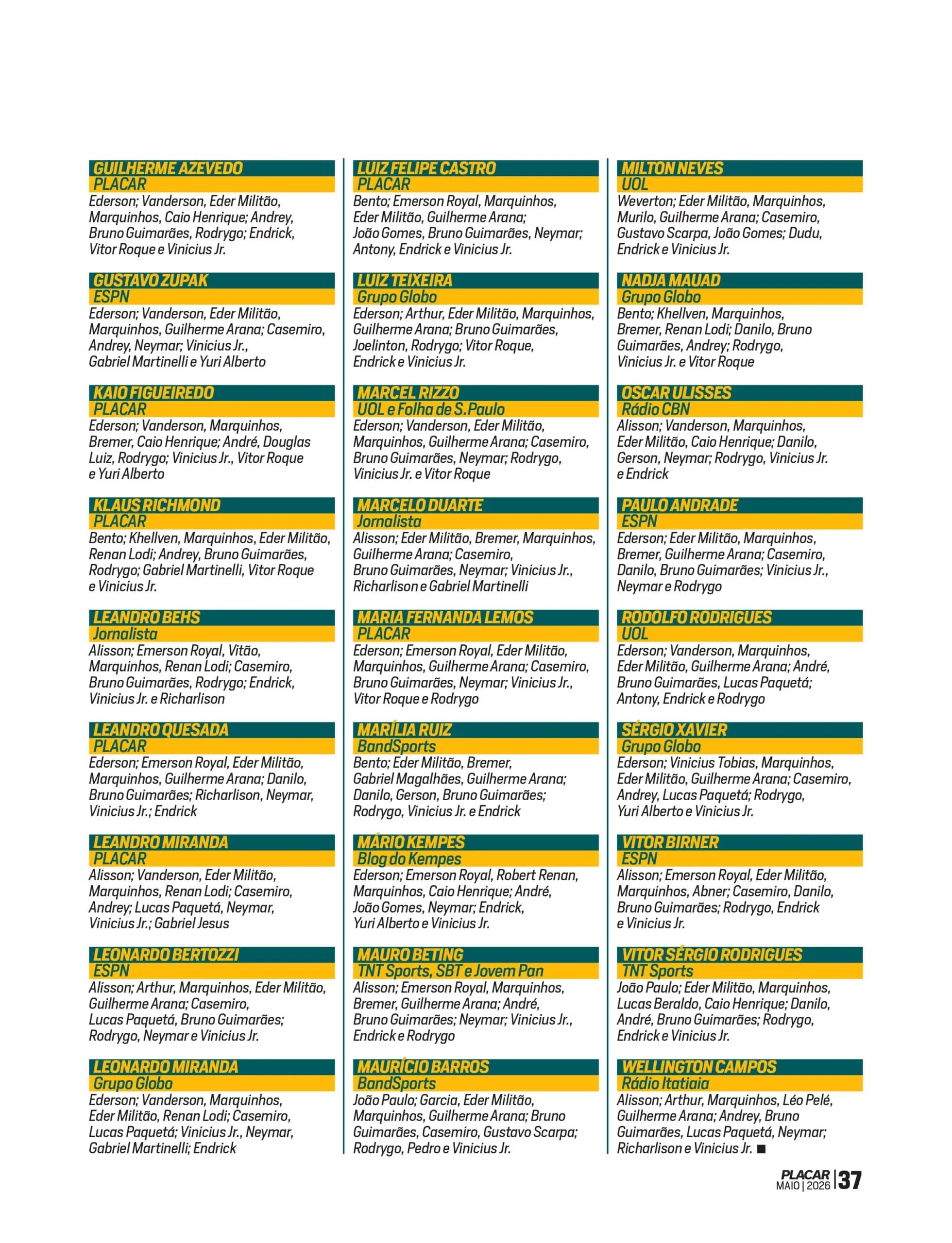 O colegiado de 2023 da Revista Placar - Reprodução/Placar