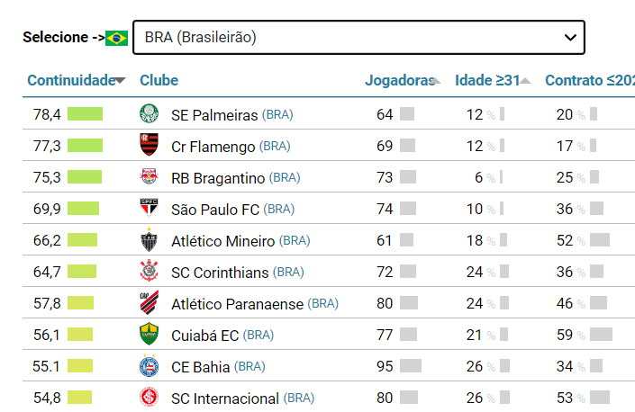 Clubes do Brasil com gestão mais sustentável do mundo - CIES/Reprodução