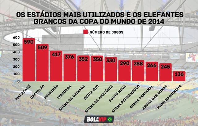 bola vip,