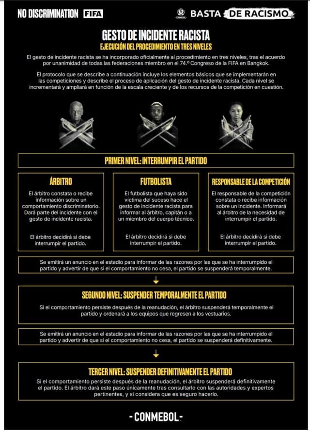 Protocolo antirrascista - Conmebol/Divulgação