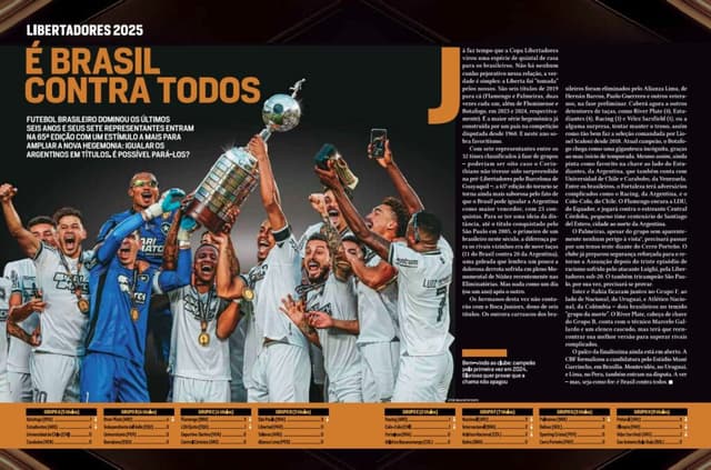 Guia PLACAR Libertadores 2025