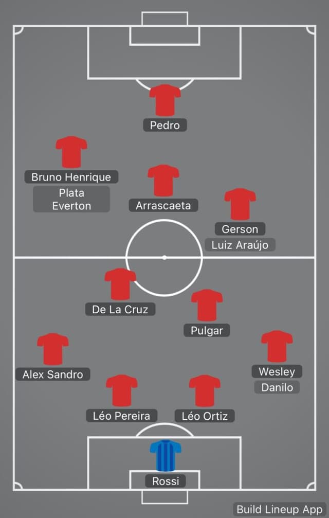 Para encaixar Pedro no atual 4-2-3-1, Filipe Luís pode sacar peças que fazem bom ano - PLACAR / Build Line Up