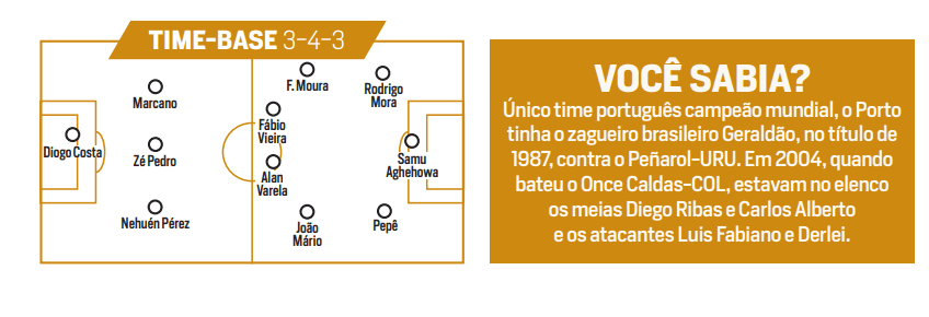 Porto no Guia do Mundial