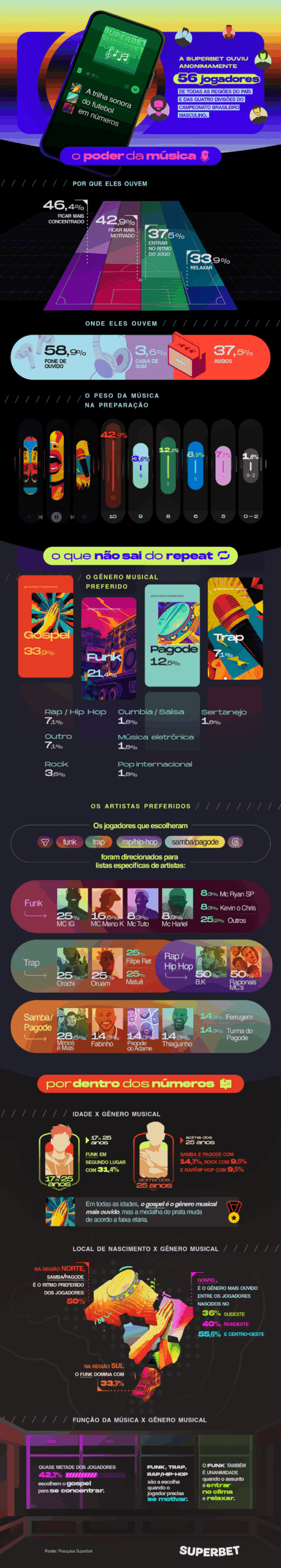 Divulgação/Superbet