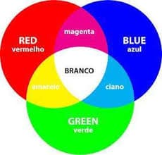 Escala RGB - Reprodução